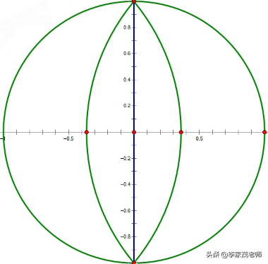 用物理的角度思考教育