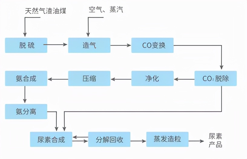 尿素11连阳终结，前期两涨停是咋回事？