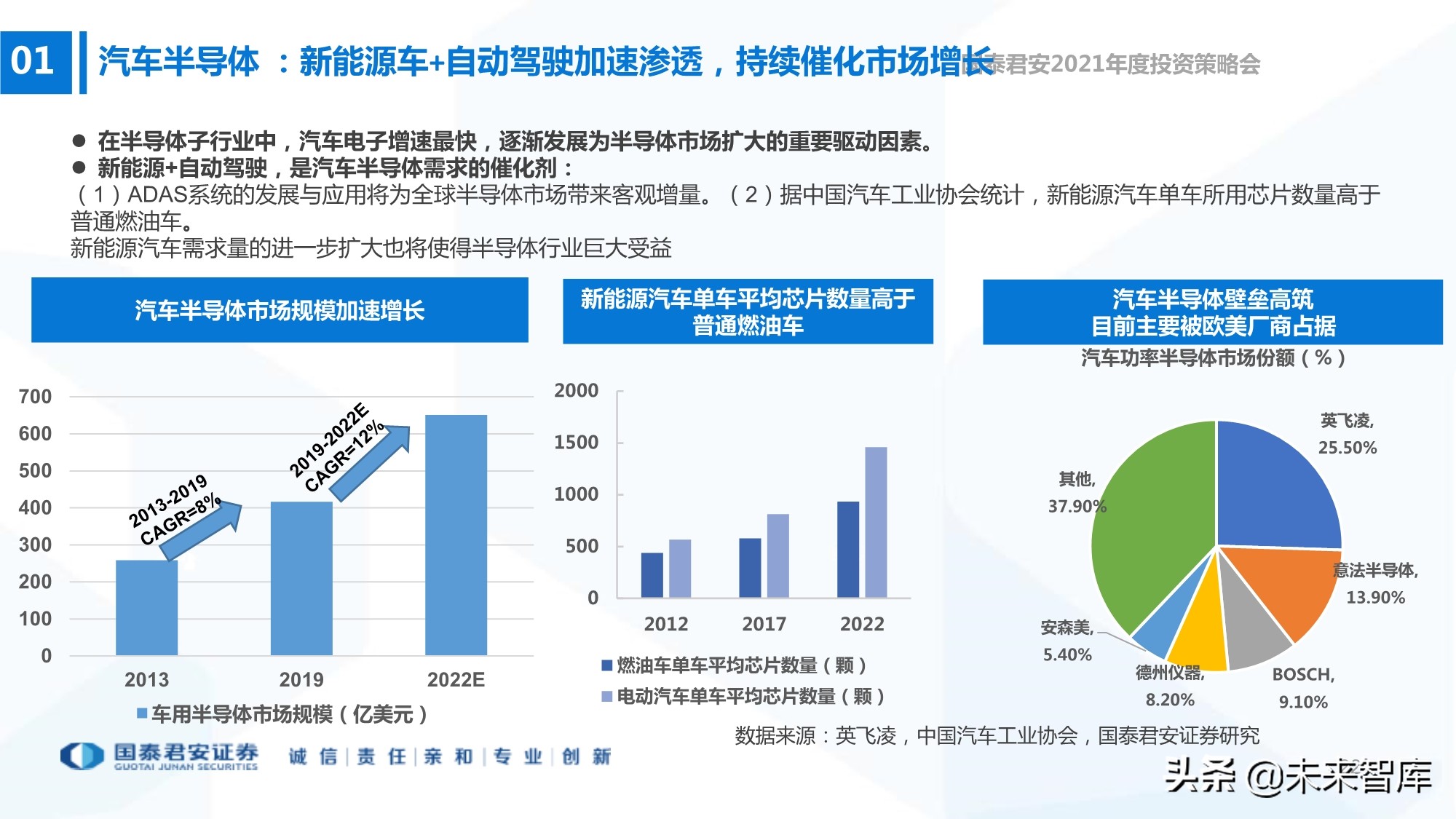 电子行业133页深度报告：5G+AI，芯片国产化