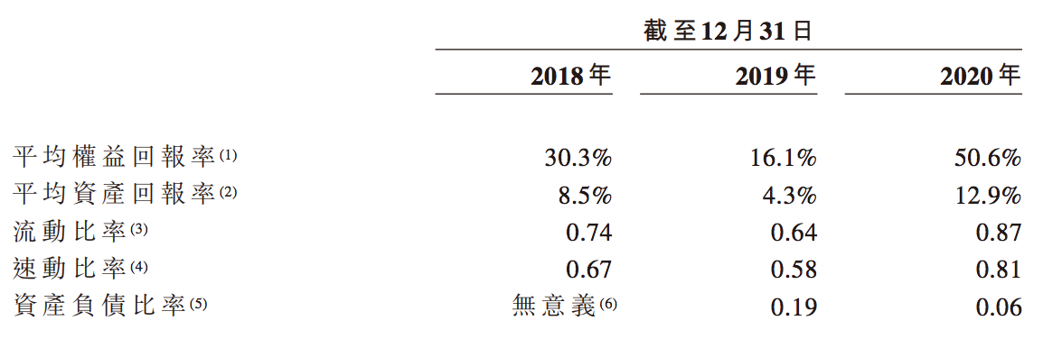 雍禾医疗冲刺上市：利润水平波动明显，因广告违法被罚超26次