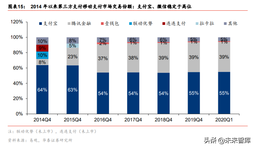金融科技生态圈的构建与革新深度研究：蚂蚁集团业态剖析