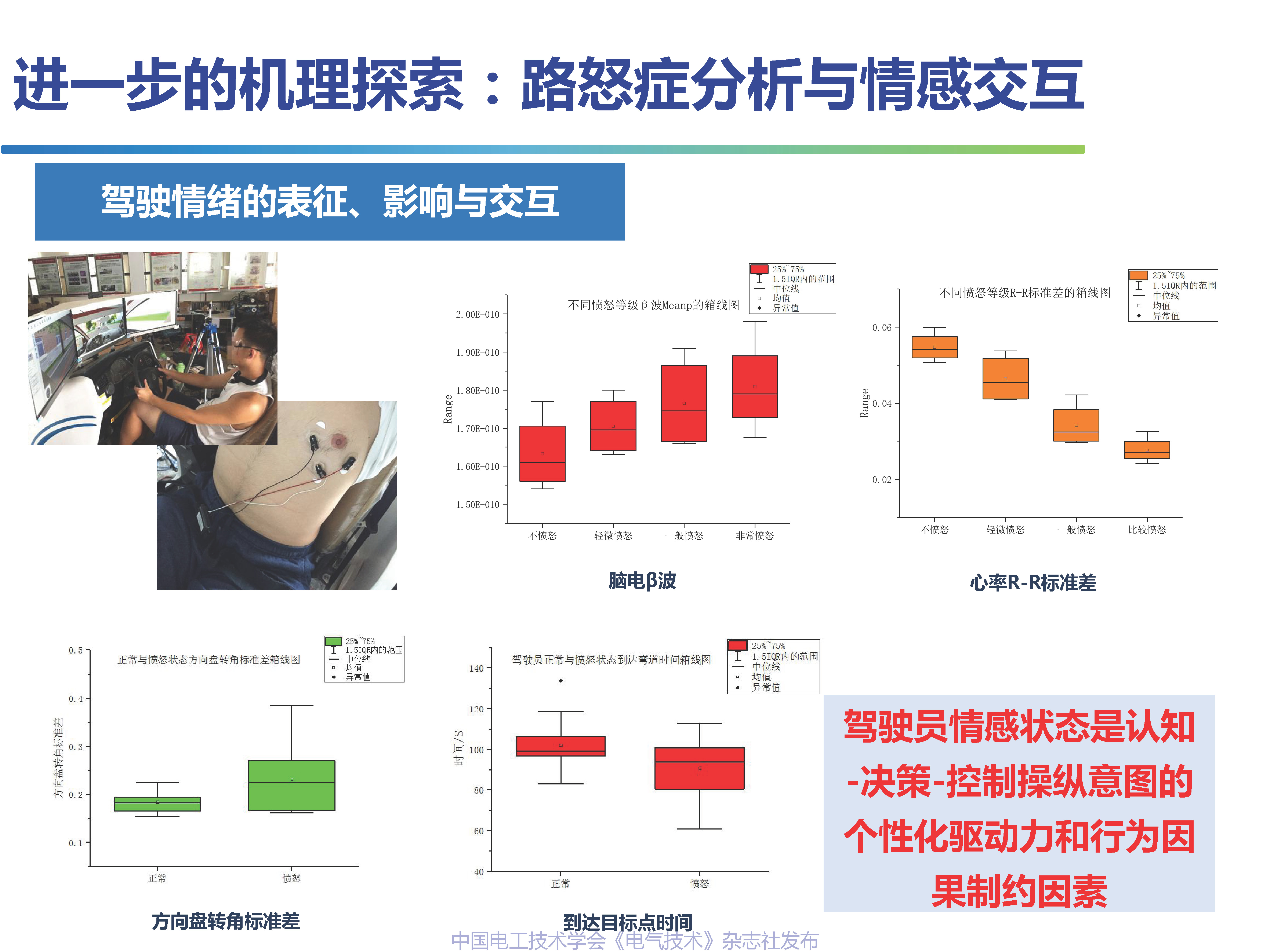 吉林大学高振海教授：智能汽车驾乘人员体验感的数字化测评技术