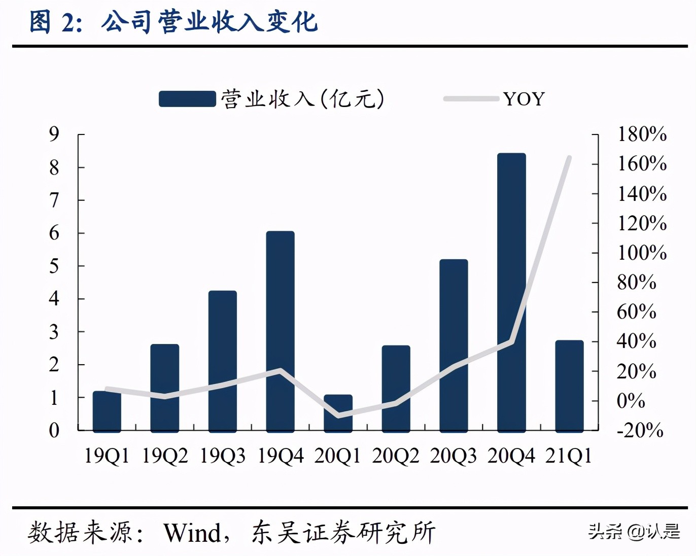 富满电子专题研究：冉冉升起的平台型IC新星