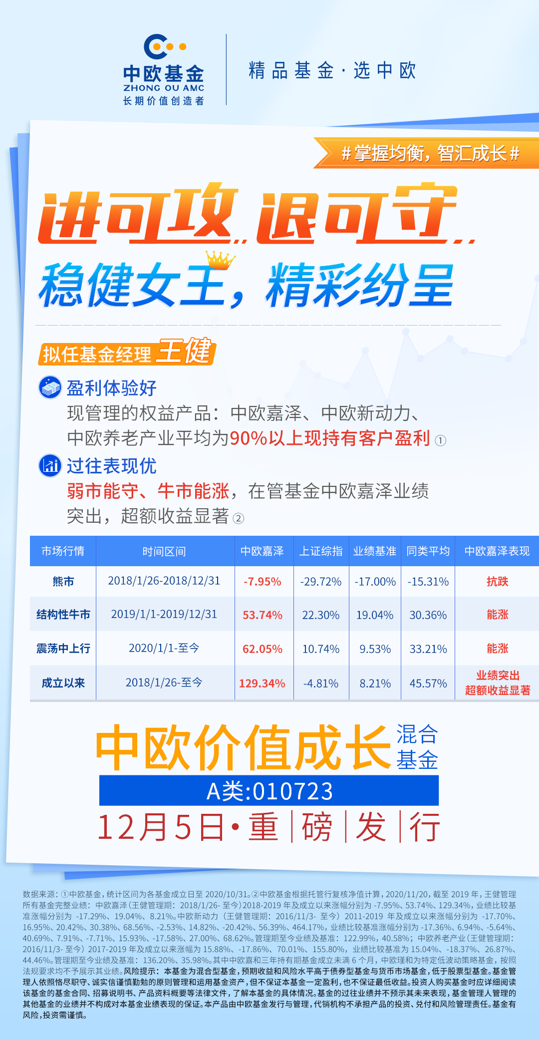 医药 科技不给力了？别赌风口，均衡配置是王道