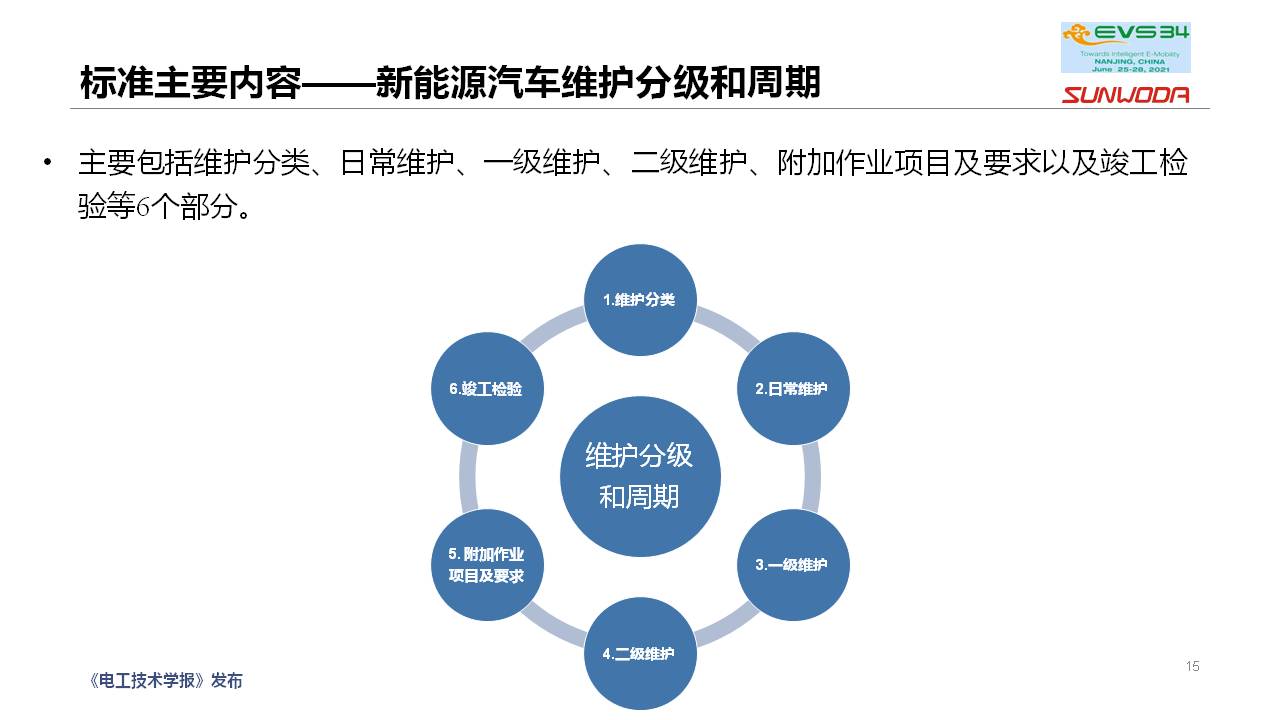 新能源汽车维修保养通用技术规范团体标准编制情况