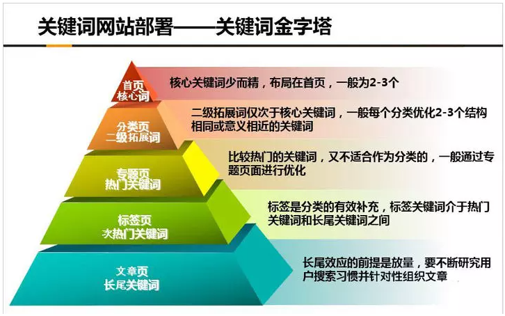 SEO网站关键词优化怎么做？看完这篇文章你就知道了