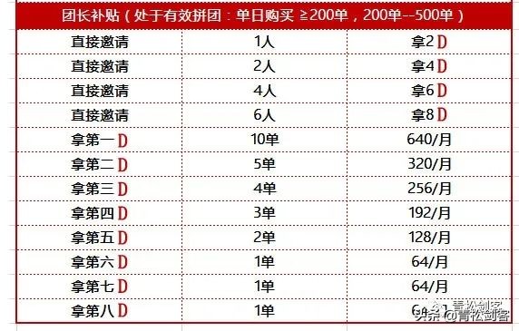 武汉陆羽茶交所下拿8代的新电商制度模式涉嫌传销