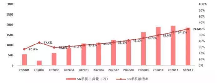 国产手机全球化的寒与热