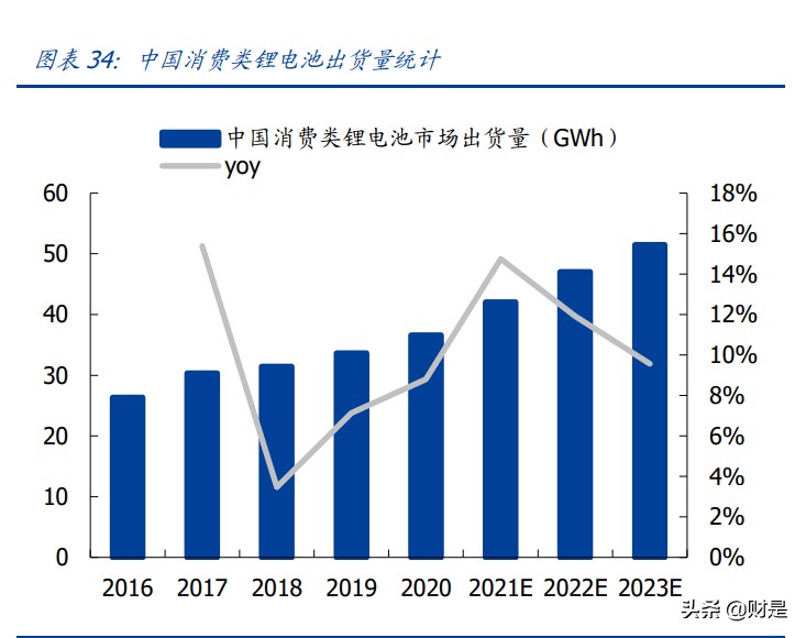 欣旺达专题研究：消费业务盈利提升，动力电池蓄势待发