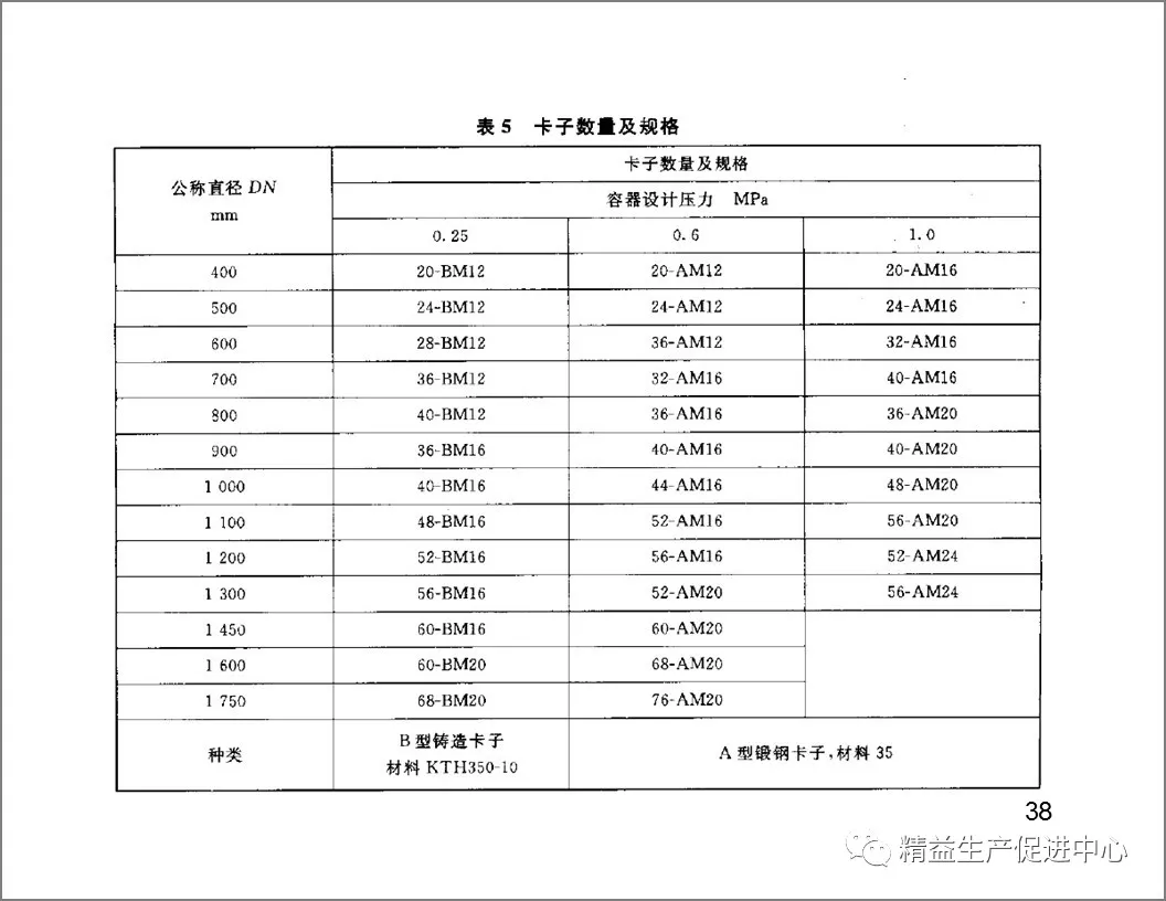 「精益学堂」设备隐患排查手册