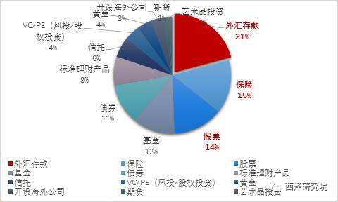 赵建：负利率是劫富济贫？“金融恩格尔系数”