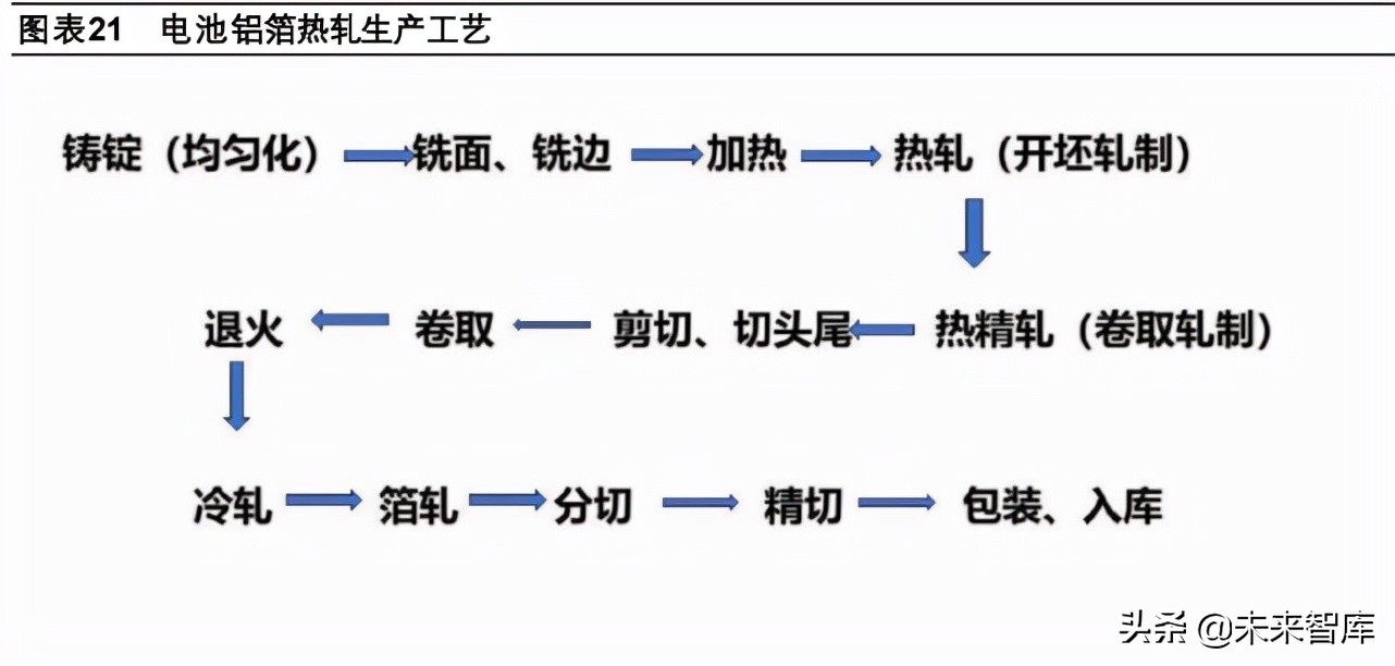 钠离子电池专题报告：商业化进程加速，铝箔和纯碱有望受益