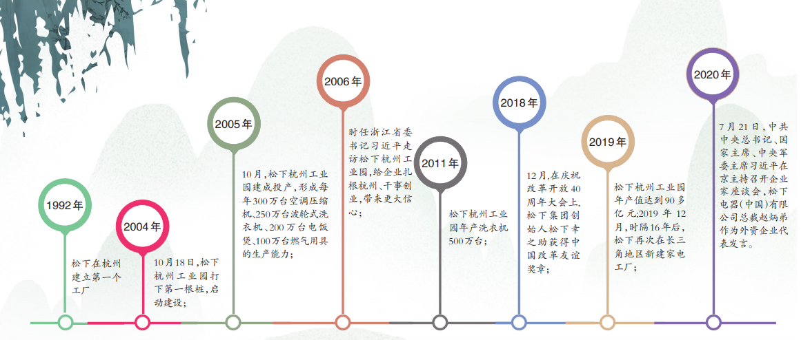 松下工业园：书写智能家居“钱塘造”金名片