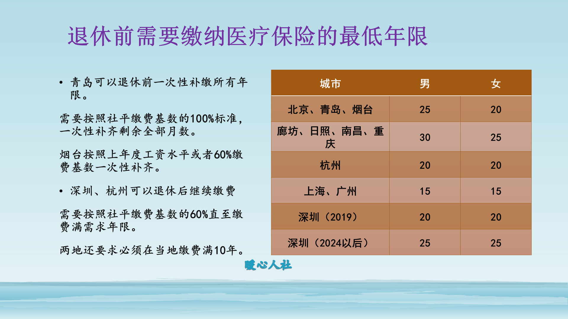 不要只盯着养老保险退休，注意医疗保险也有退休，这样缴费才划算 第3张