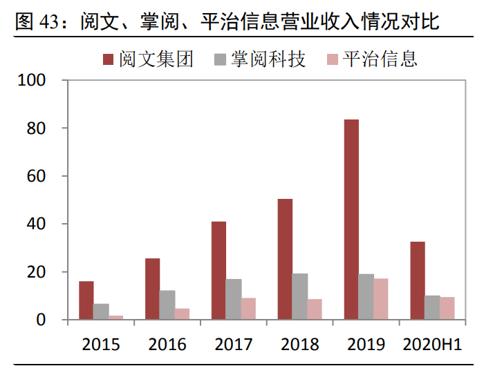 数字阅读专题报告：行业之变全梳理，赛道拓宽价值凸显
