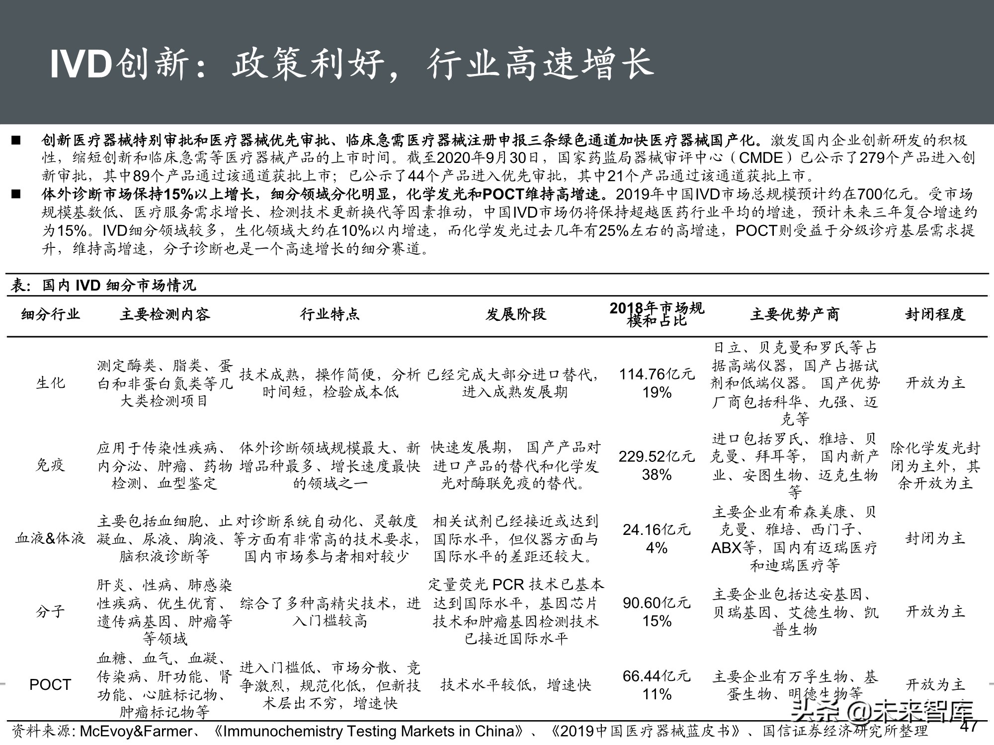 医药行业2021年投资策略：聚焦三大主线，精彩纷呈