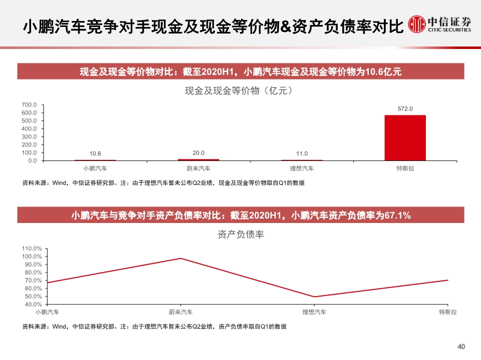 小鹏汽车专题报告：公司概述、财务与经营分析