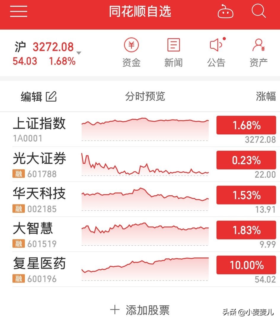 复星医药涨停了，一天挣了一个月工资