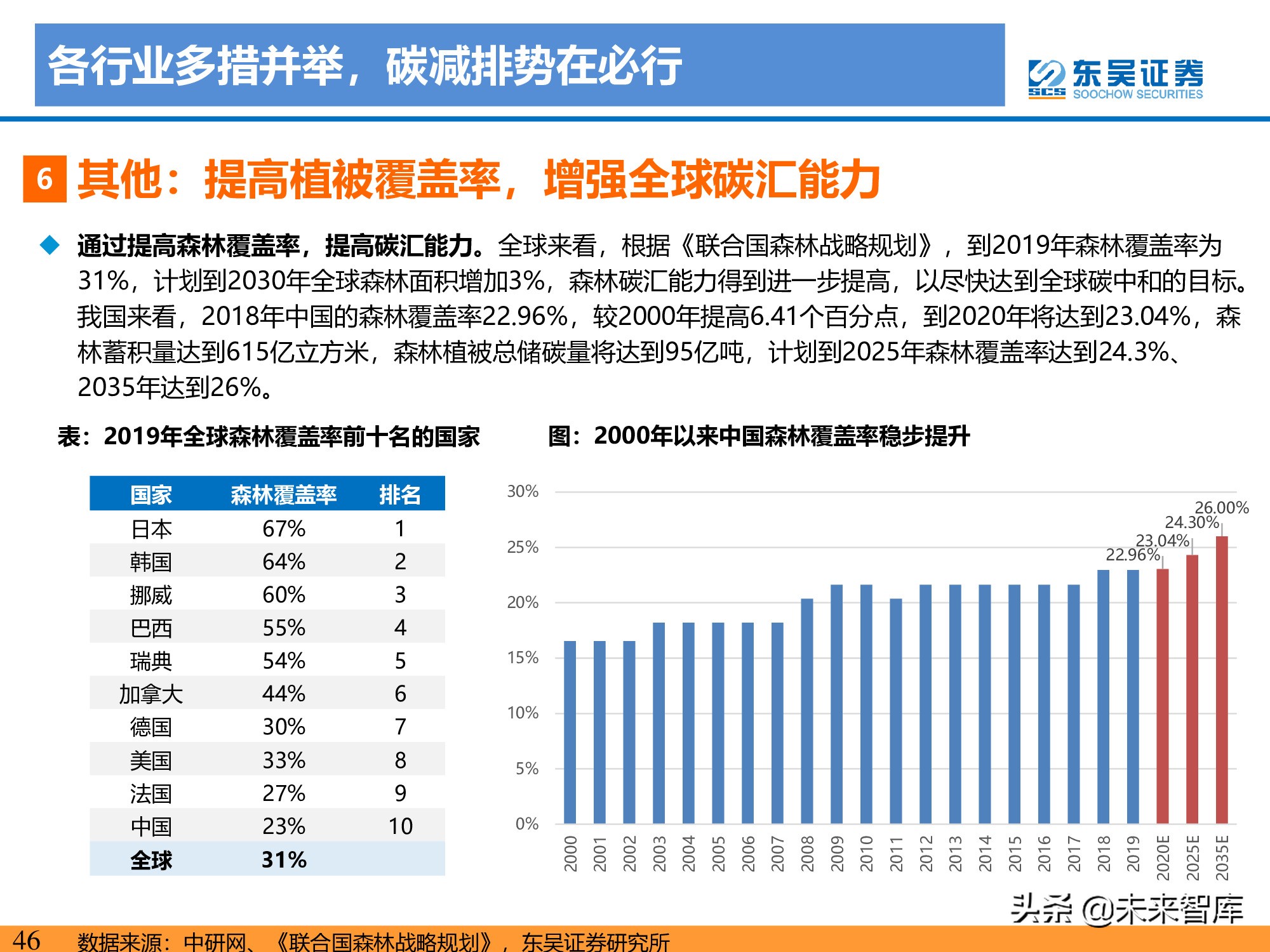 新能源行业研究：碳达峰引领，光伏成为主力，电动化如火如荼