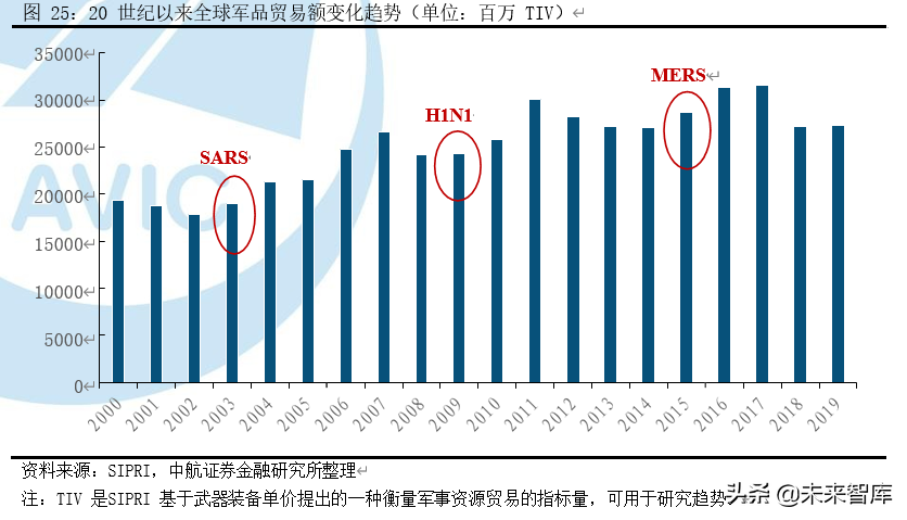 军工行业专题报告之导弹产业深度研究