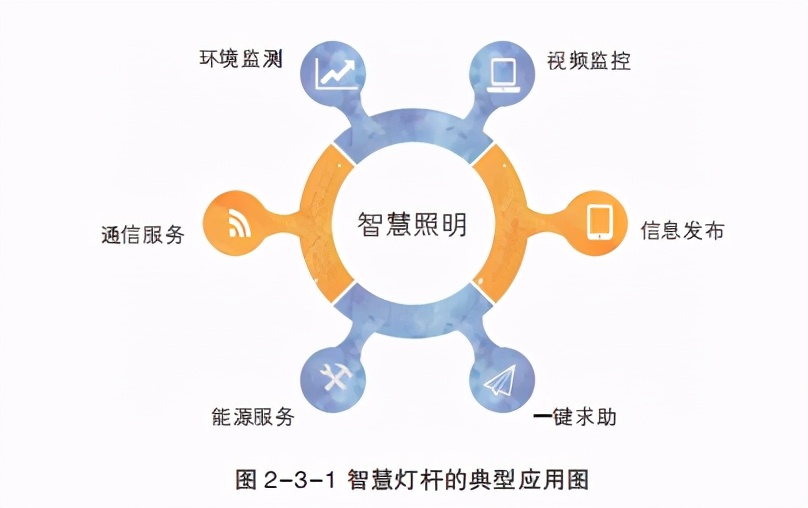 智慧灯杆标准化白皮书：物联网新型基础设施