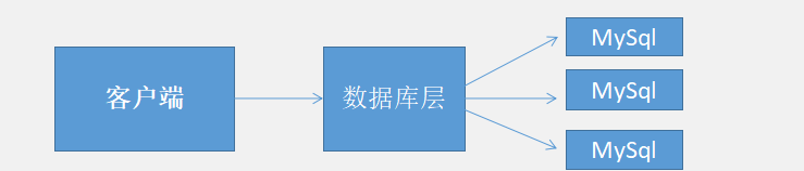 Redis 真得那么好用吗？