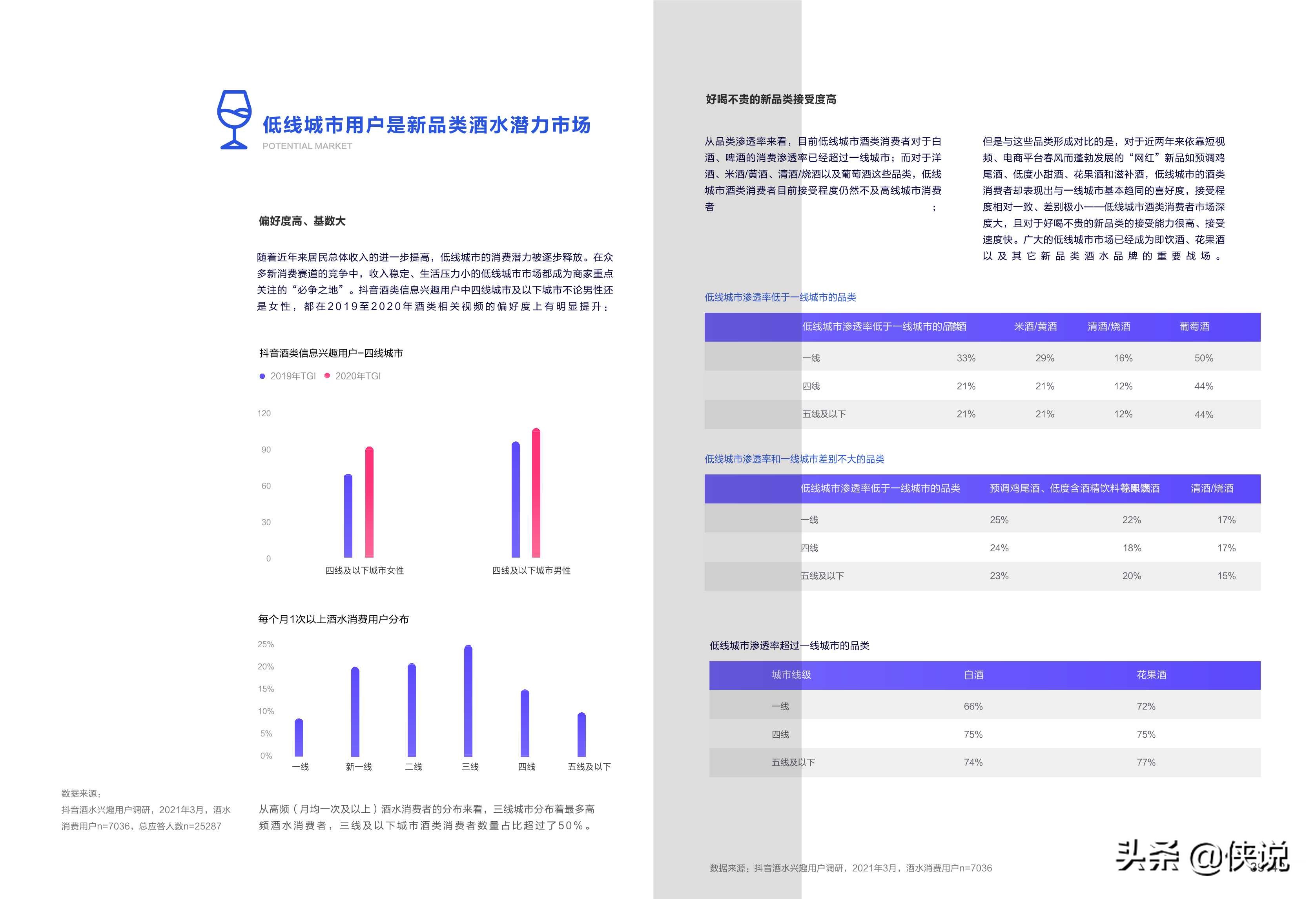 2021酒水行业用户洞察及内容生态白皮书（巨量算数）