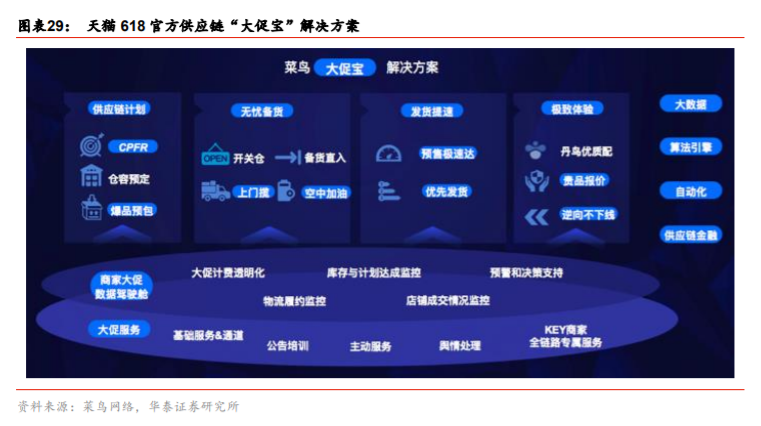 双循环专题报告：消费市场建设是循环顺畅的基础