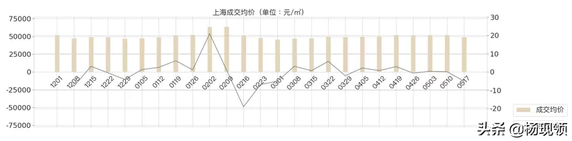 5月第2周｜全国二手市场购房需求持续释放