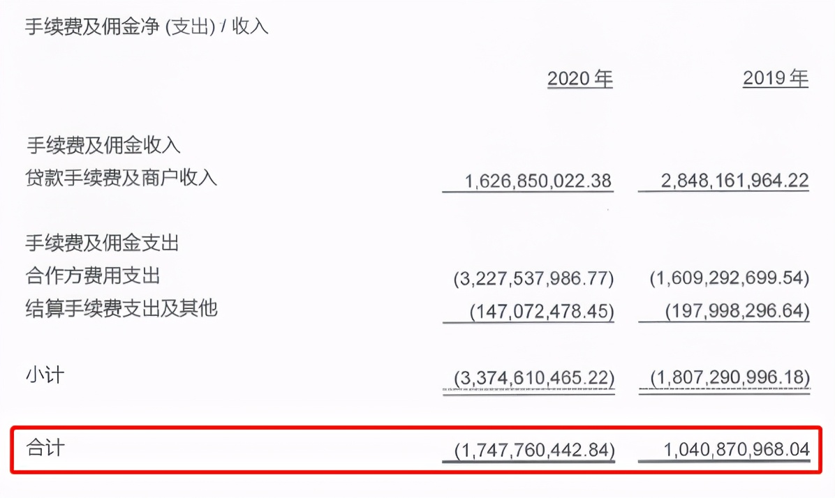 马上消金被通报：利率高至36%，催收支出占比超五成