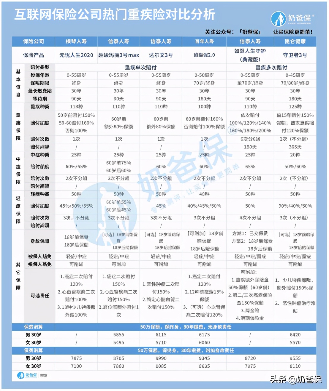 2020十大保险公司排行榜，哪些公司更靠谱？ 第7张