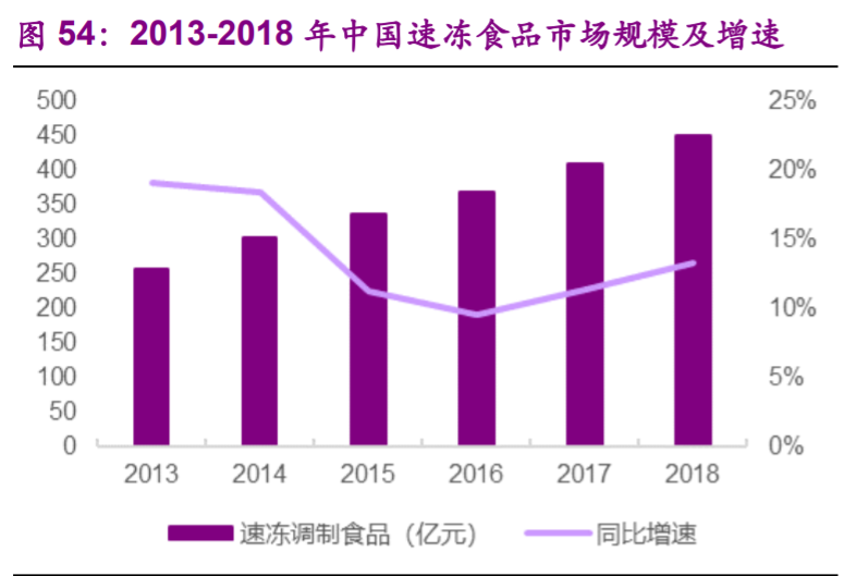 食品行业专题报告：加盟连锁，千帆竞发，方兴未艾