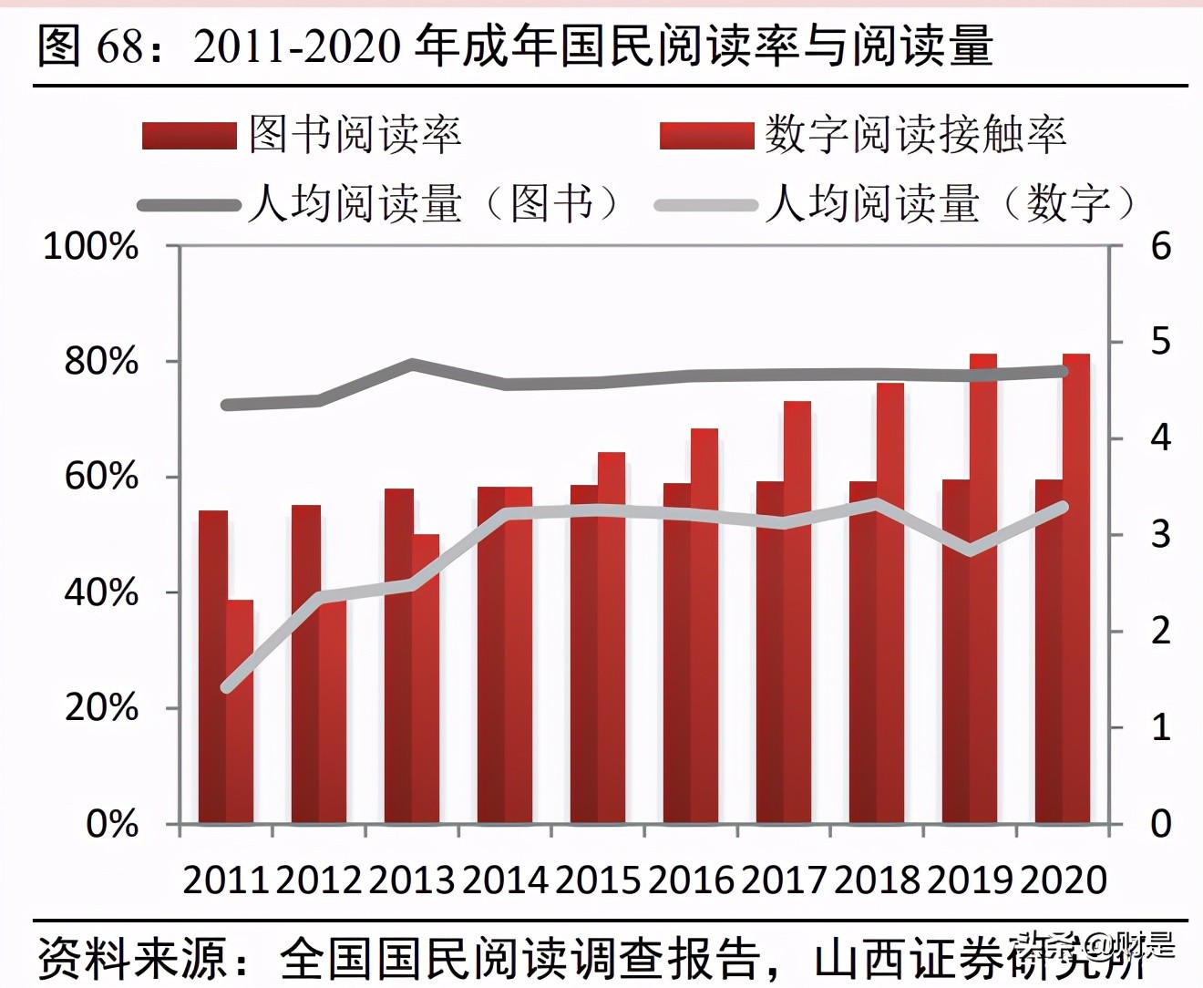 傳媒行業2021年中期策略：存量博弈，賽道內卷，內容為王