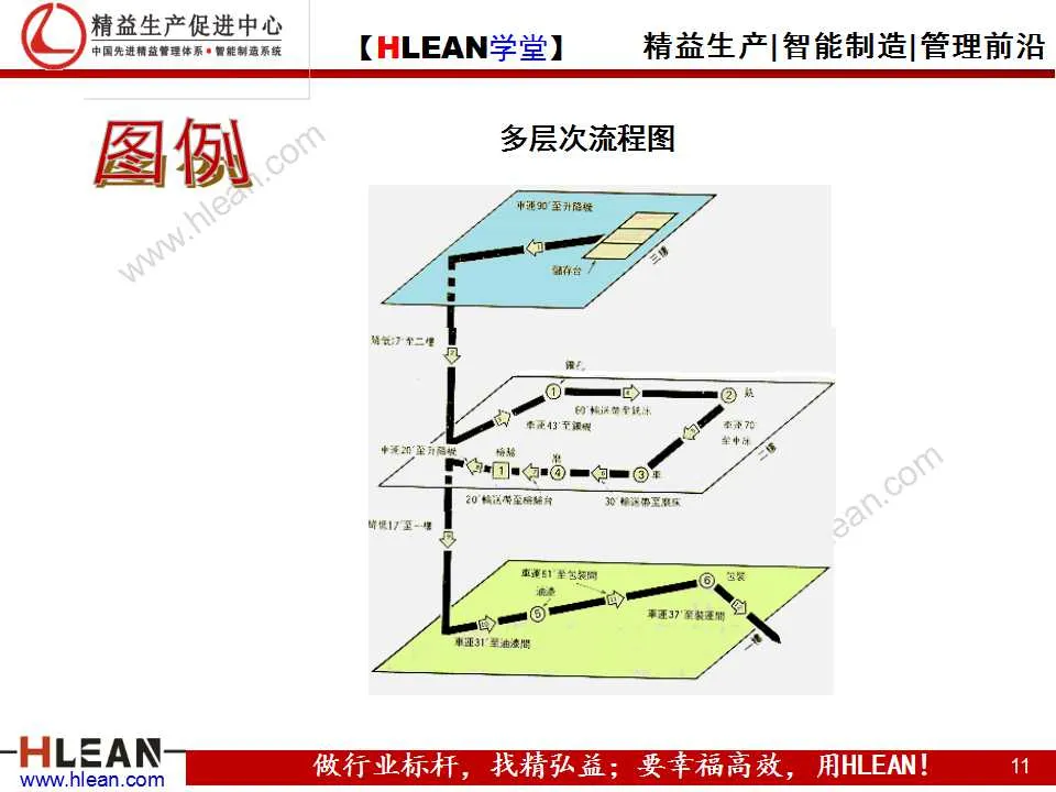 「精益学堂」IE技能训练之工作简化（下篇）