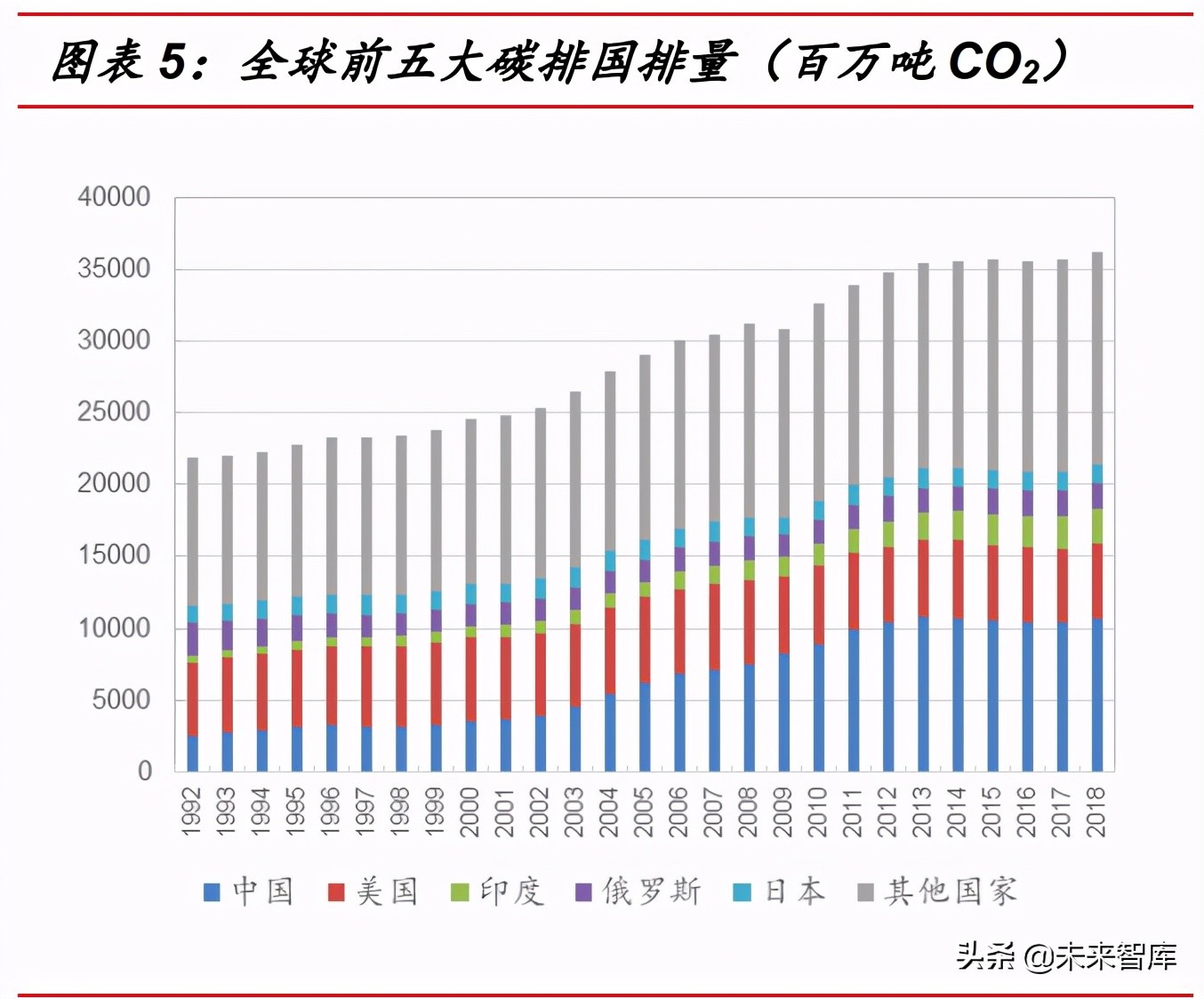 氢能行业研究：到2030年可再生绿氢或将实现与灰氢平价