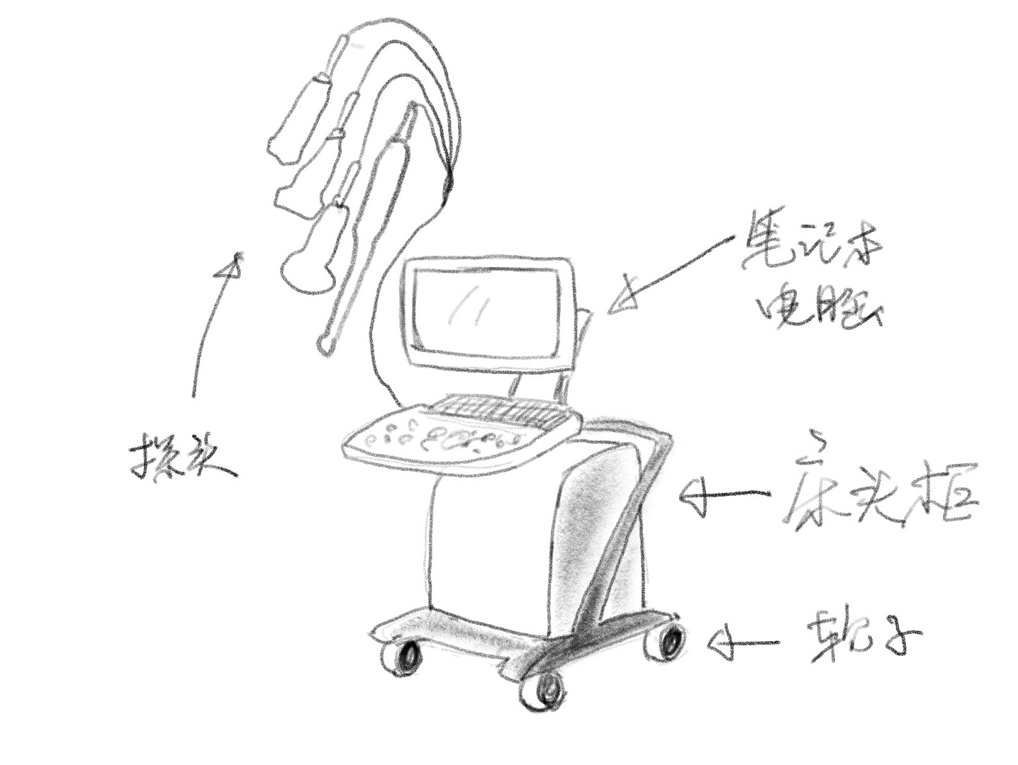 一堆影像检查，B超CTECTPETMRX光理理顺（上集）