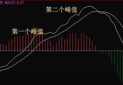 中国股市：很多散户不知道的MACD红绿柱涨跌战法