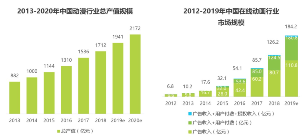 《一人之下3》时隔两年再归来，腾讯视频要怎么做好动漫IP？