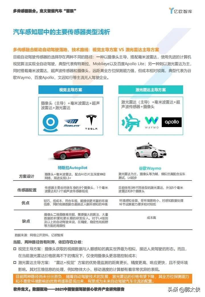 亿欧智库:2021中国智能驾驶核心软件产业研究报告
