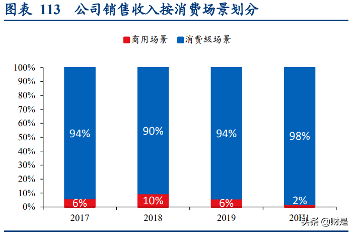极米科技深度研究报告：方寸之间创极致，投影革命领航人