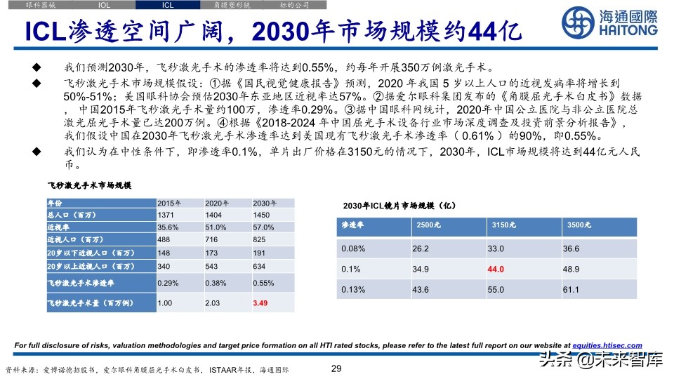 医药行业深度报告：眼科江湖，谁主沉浮