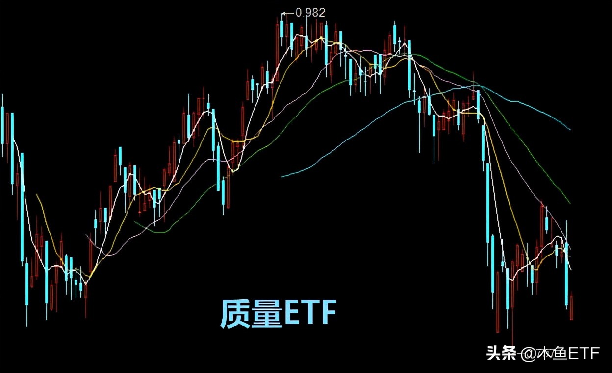 不明觉厉！ESG ETF基金是浓缩精华版的沪深300？