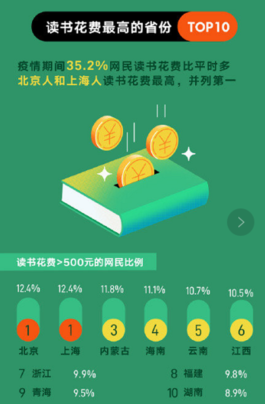 研究了15.3万人的阅读轨迹，发现企业家在疫情中