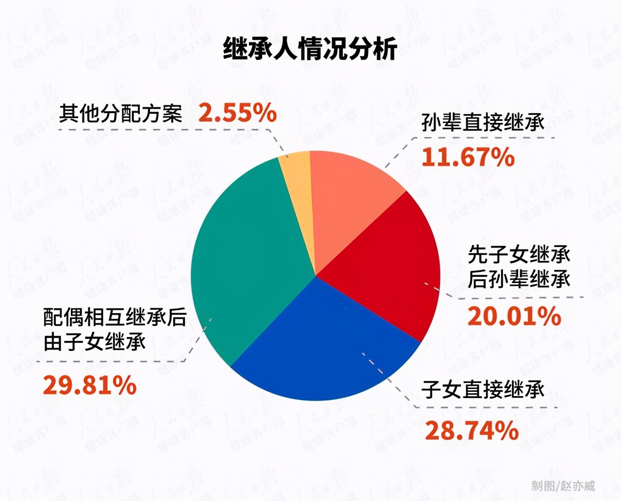 By who parental house accedes? Children people need not contend for again, removed such provisions 2021