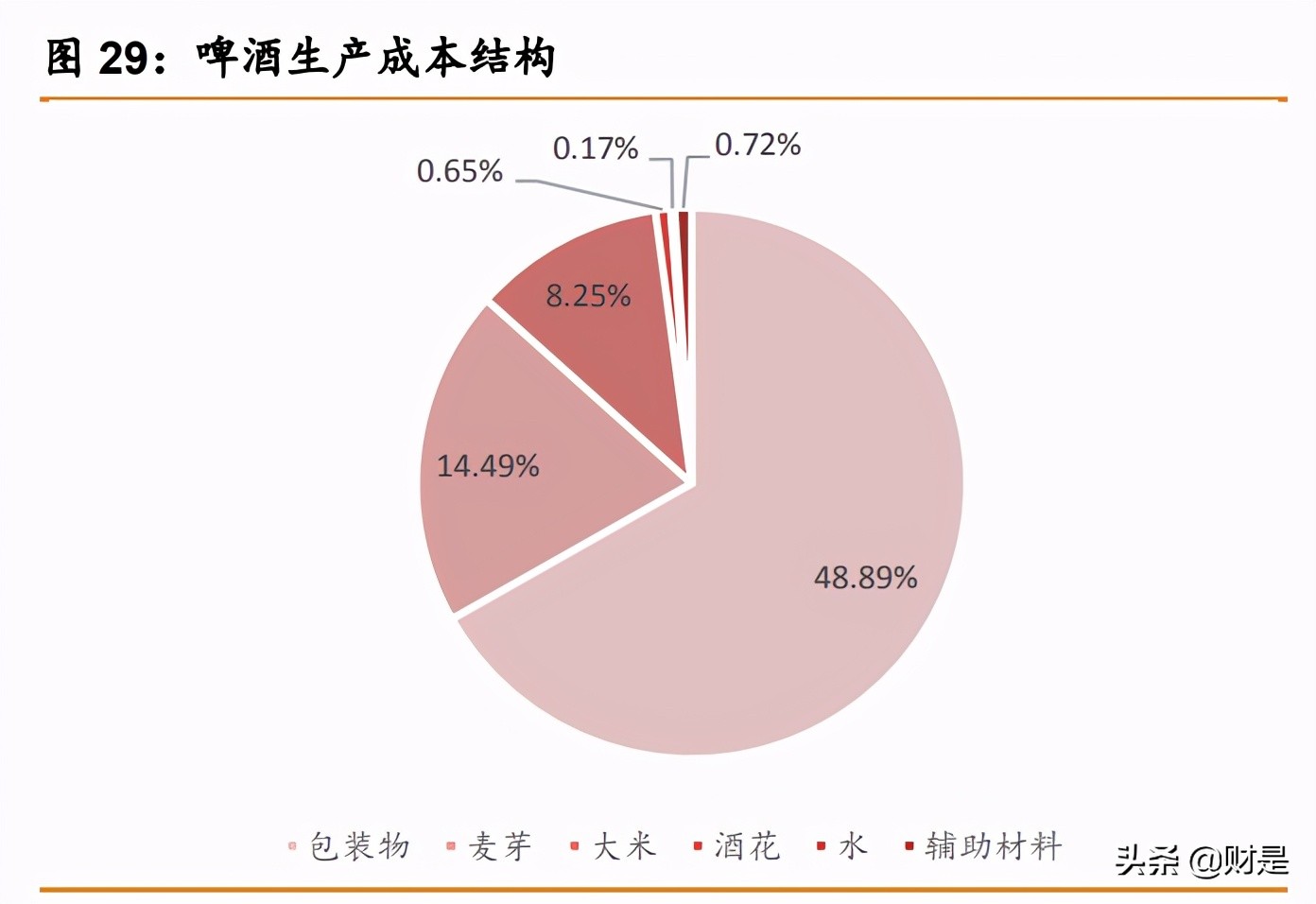 青岛啤酒深度研究报告：百年青啤栉风沐雨，结构升级乘风破浪