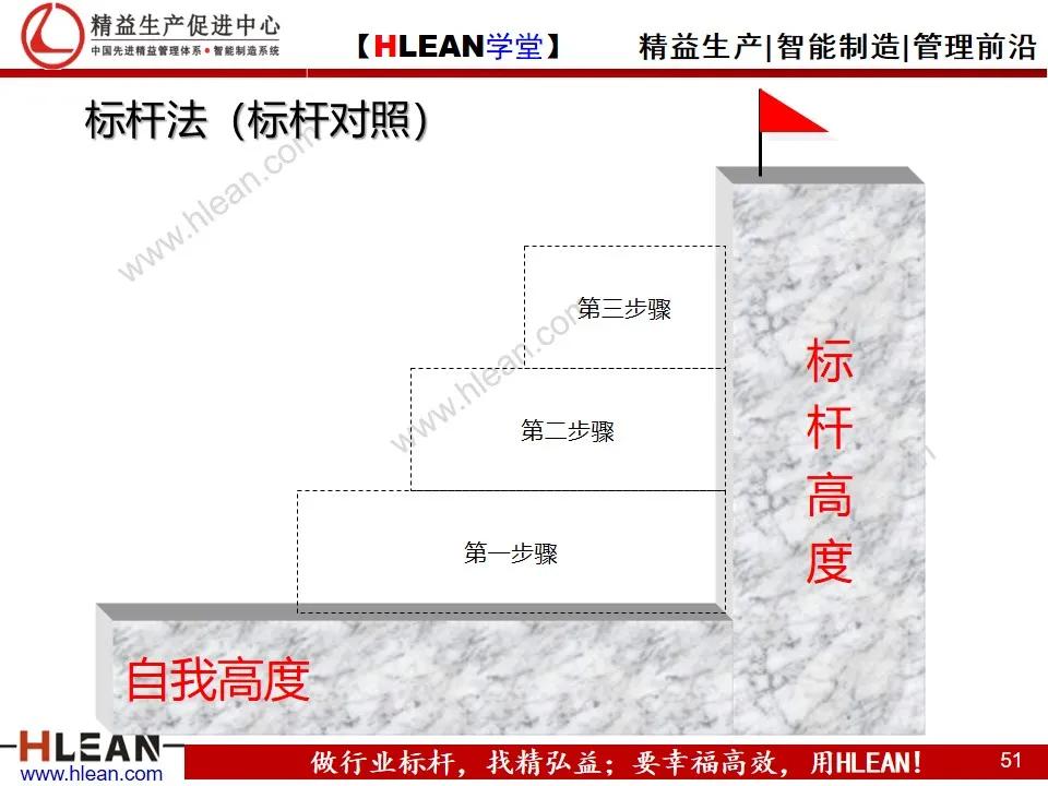 「精益学堂」项目质量管理（上篇）