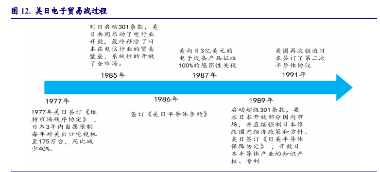 以日本为鉴，看中国电子产业崛起之路