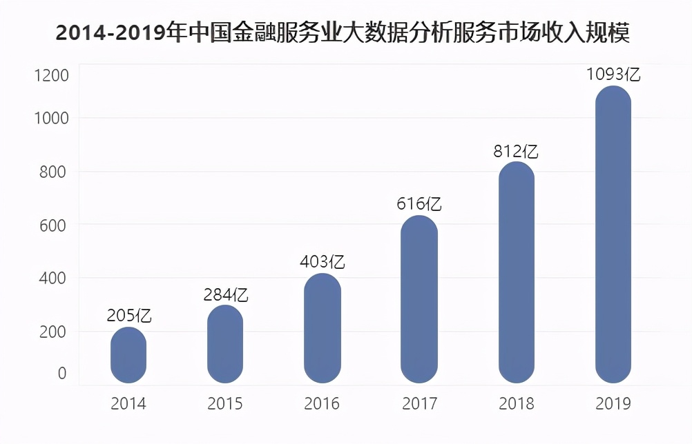 2021最新报告：一文洞察智慧金融发展现状