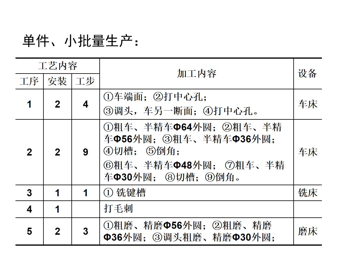 125页PPT详细透彻讲解机加工工艺基础知识，外行人都能看懂