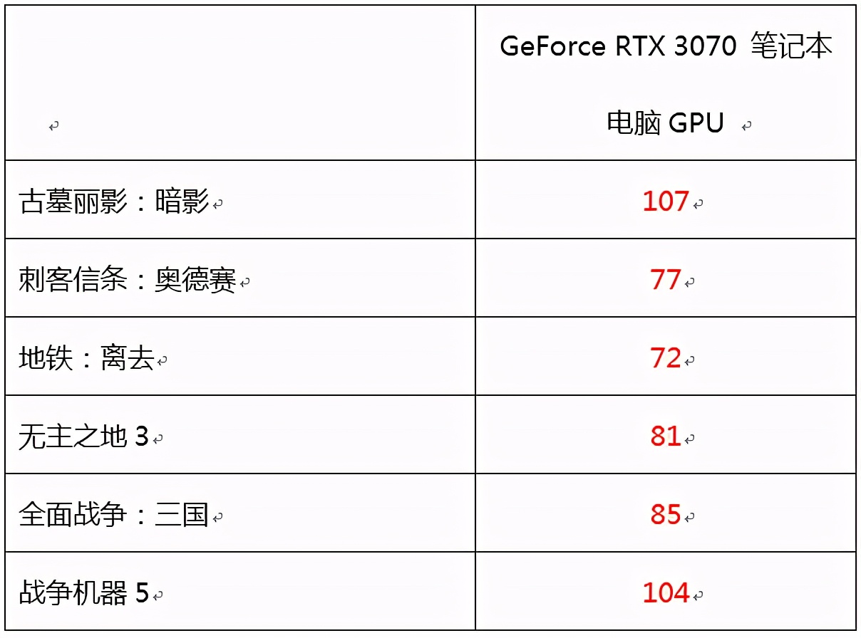 140W功耗释放，性能野兽来了！ RTX 3070版本机械革命钛钽plus评测